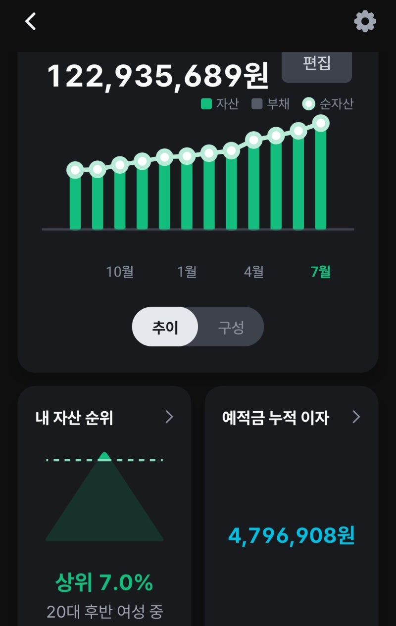 20대 1억 모으기 성공한 투자 전략과 관점 공유 : 네이버 블로그