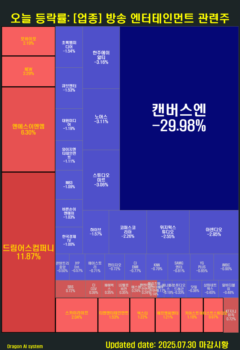🍓오늘마감시황 [업종] 방송 엔터테인먼트 관련주 