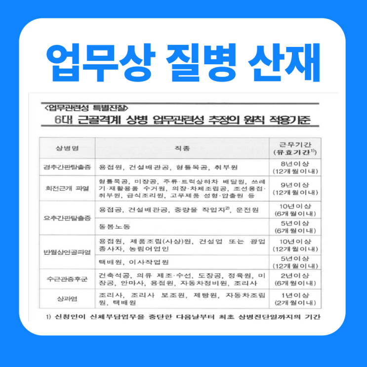  근골격계질병산재인정 기준 업무상 질병 6대상병 총정리