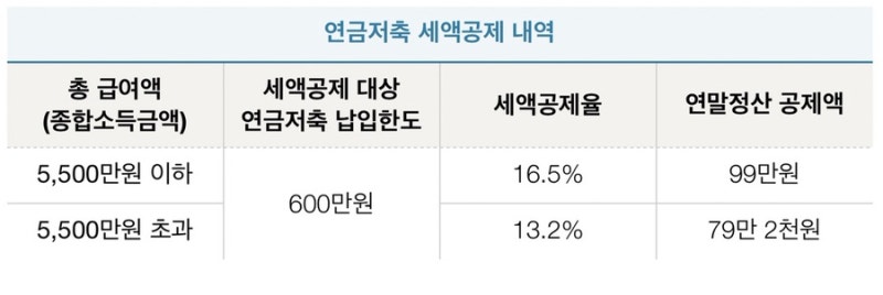 연금저축 계좌이전 실행 및 주의사항 (한화생명 -> 미래에셋