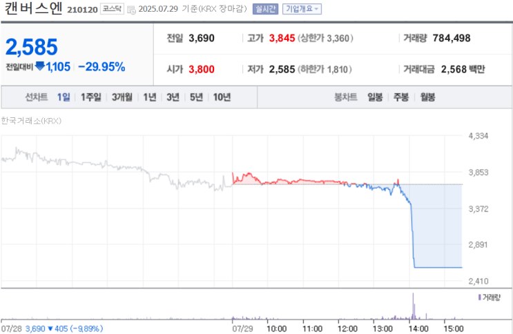  번외.캔버스엔 하한가