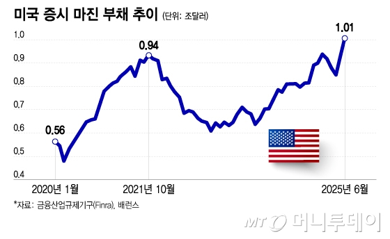  지금 시장은 과열일까? A.I. 시대, IT 버블의 교훈을 돌아보다