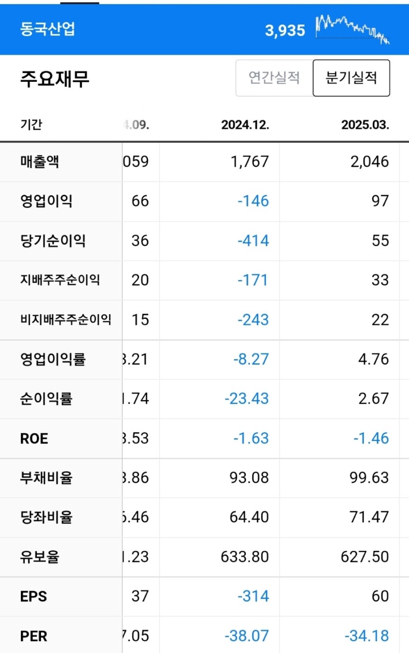 동국산업> 주가전망, 이 정도면 반등 신호 아닐까? : 네이버 블로그