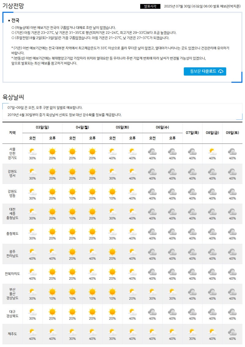7월 30일(수) 증시캘린더 / 해외마감시황 : 네이버 블로그
