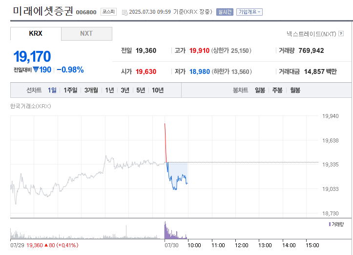  미국 금리 하락기, 증권 주는 웃을 수 있을까? — 해외채권과 실적의 상관관계