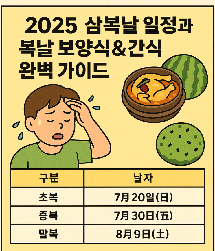  2025 삼복날 일정과 복날 보양식 무엇이 좋을까!