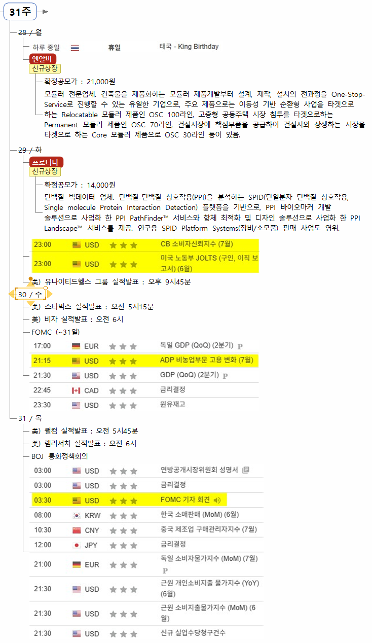 7월 30일(수) 증시캘린더 / 해외마감시황 : 네이버 블로그