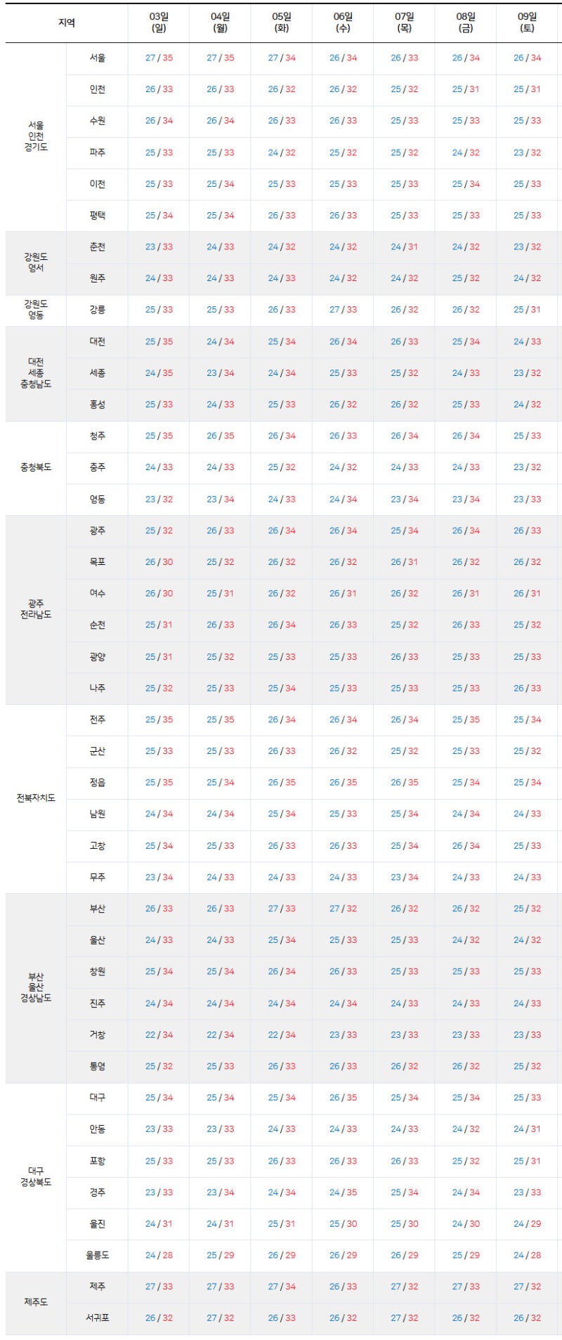7월 30일(수) 증시캘린더 / 해외마감시황 : 네이버 블로그