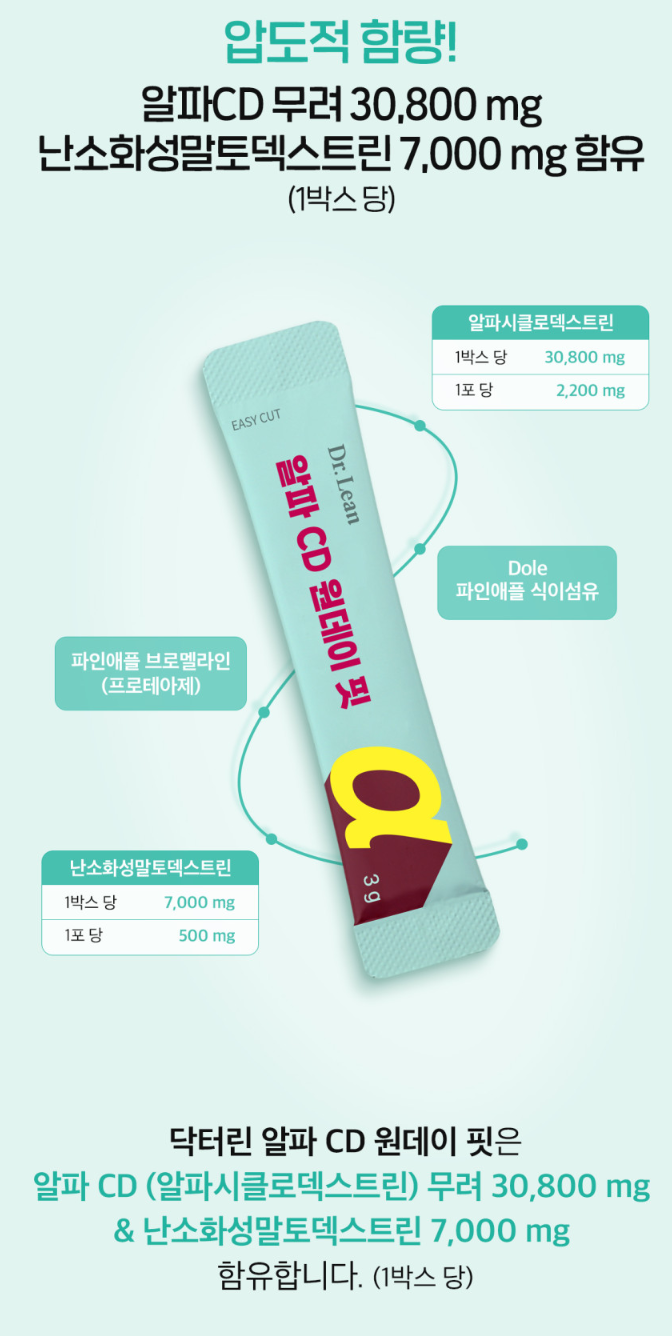 선우용녀 녹십자웰빙 알파시디, 닥터린 알파CD 비교분석(알파시클로덱스트린 다이어트 보조....