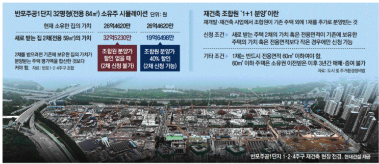 2025. 7. 30 일간지 경제뉴스 브리핑