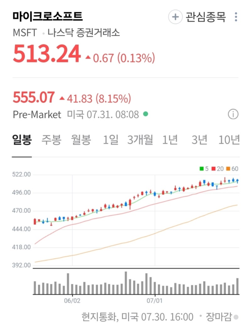 마이크로소프트(Microsoft) 25년 4분기 실적발표와 주가, 앞으로 전망 : 네이버 블로그