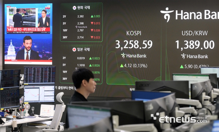 <b>한미 무역</b>협상 타결, 증시 희비 교차!… 조선 '활짝', 자동차... 