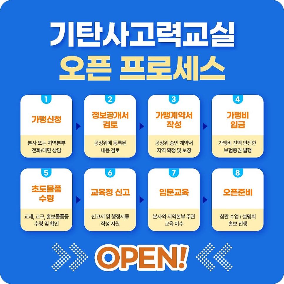 기탄사고력교실 춘천휴먼타운점 사진 6