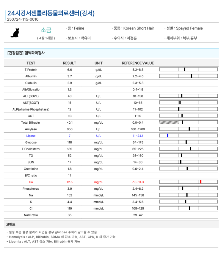  고양이 집사라면 눈여겨 봐야할 건강검진 항목 수치 24시 젠틀리동물의료센터 소금이 결과