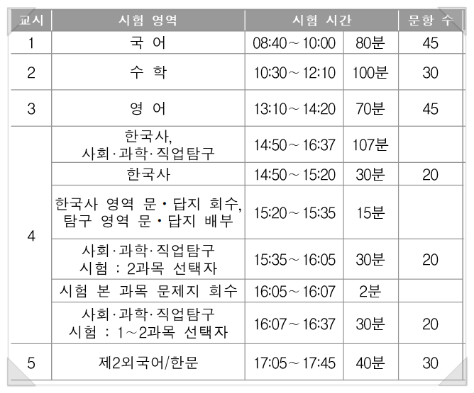2026 대수능 <b>9월 모의평가 실시</b>