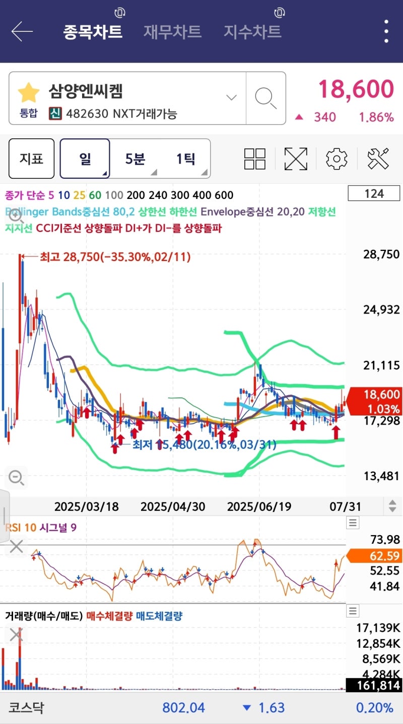 삼양엔씨켐 주가 방향성 : 삼성 파운드리 소재 관련주 : 네이버 블로그