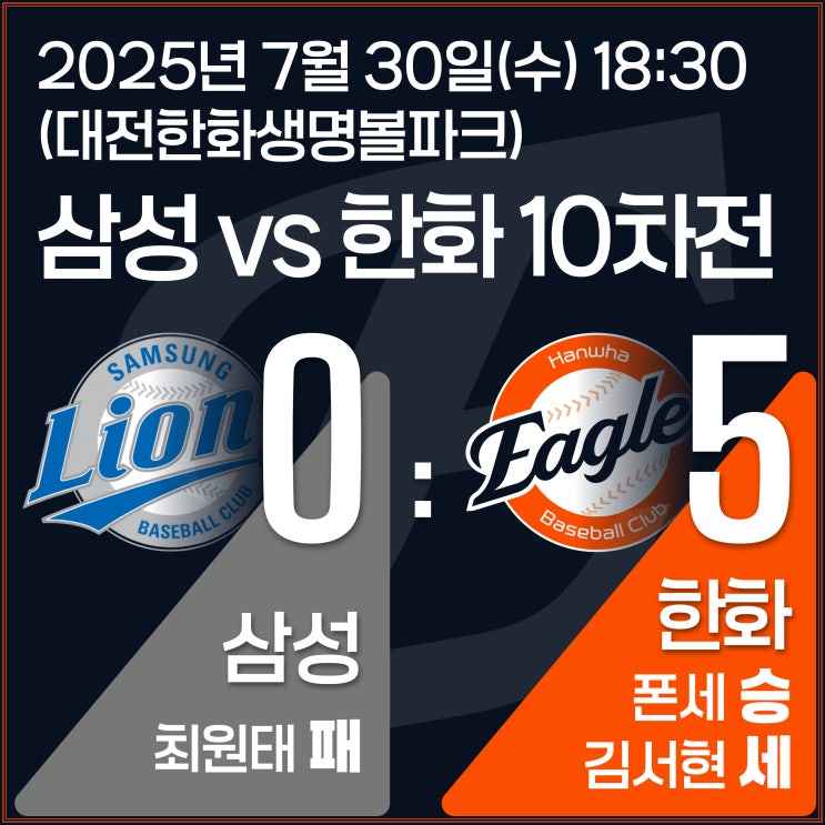 24세이브, <b>김경문 감독</b>의 한화 <b>100승</b>까지 - 2025 KBO리그