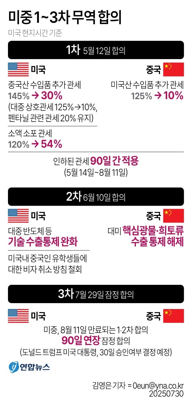 정책지식 2025.7.31. : 네이버 블로그