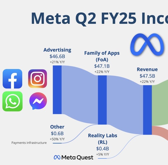  메타플랫폼스(META) : 25.2분기 실적발표