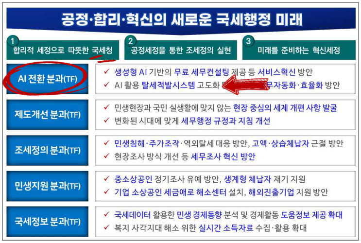  2025년 8월부터 달라지는 가족 간 계좌이체, 증여세 피하려면 꼭 알아야 할 것!