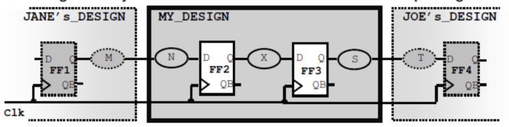  SDC: set_input_delay와 set_output_delay, 왜 60% IO Delay를 적용할까?