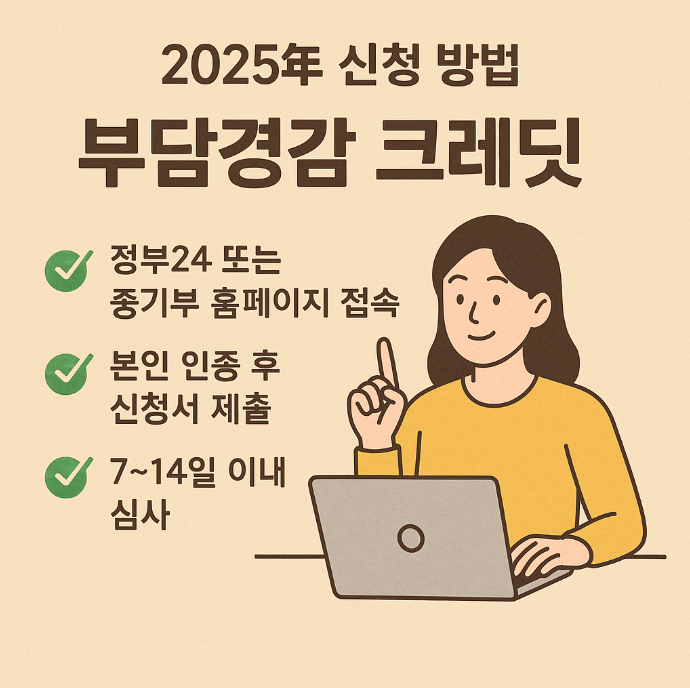  부담경감 크레딧 신청 방법과 필요서류 | 2025년 자영업자 금융지원 혜택