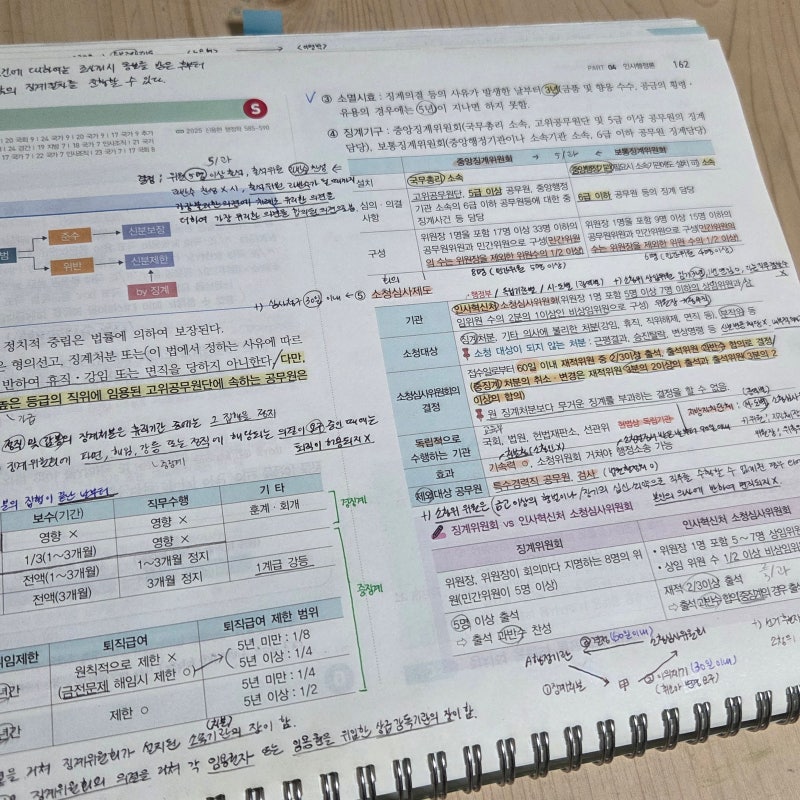 [공시] 공무원 행정학 공부법 (국 90/지 85)