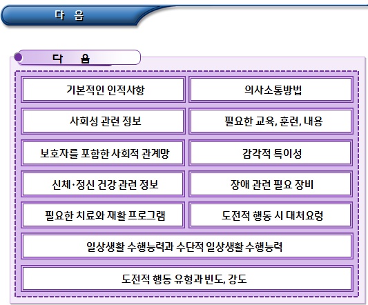  장애인 주간이용시설 서비스 상담 및 이용