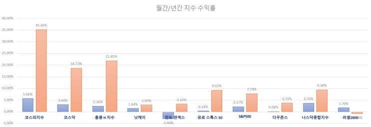  주식 INDEX 25.08.01