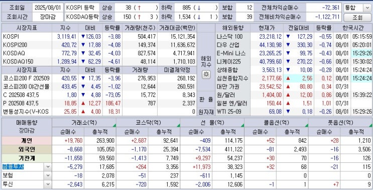  25.08.01 한국 마감