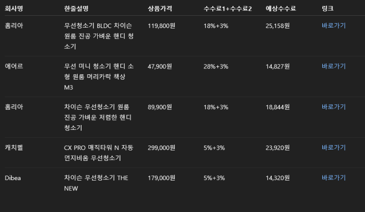  네이버 브랜드 쇼핑 커넥트 GPT 이용하기