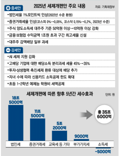 2025. 8. 1 일간지 경제뉴스 브리핑