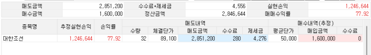 <b>대한조선 상장</b>, 매도, 수익실현... 수익을 준 공모주 대한조선