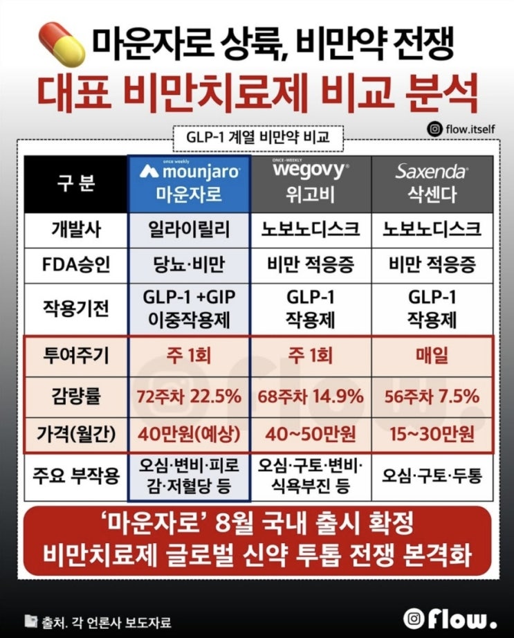  ‘마운자로’ 상륙! 비만약 전쟁 본격화