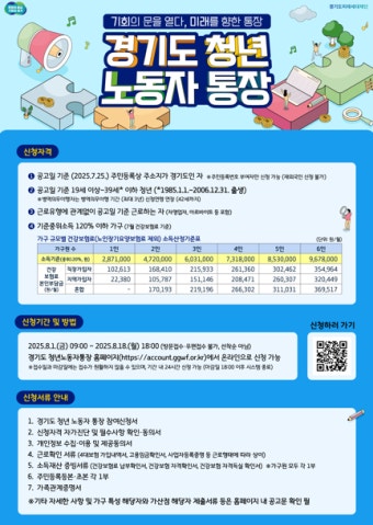  경기도 청년노동자 신청은 어디서 하면 될까?