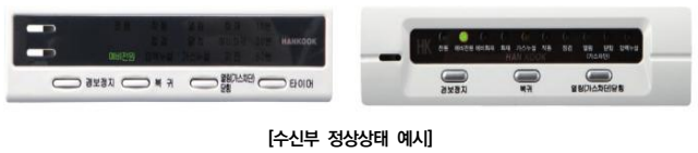  자동소화장치의 점검표 작성 요령