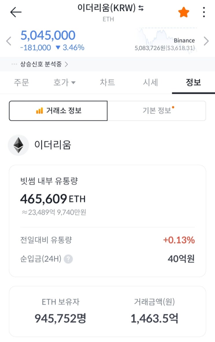   “이더리움, 단순한 코인이 아니다” — 미래 인터넷의 인프라가 될 Web3의 핵심