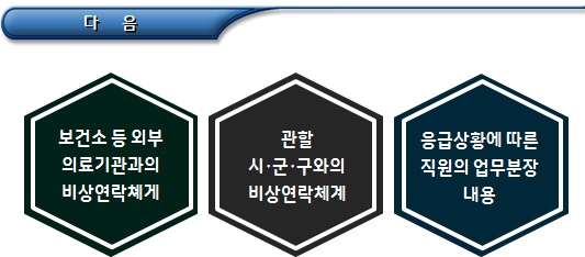  장애인 주간이용시설 일상생활 지원