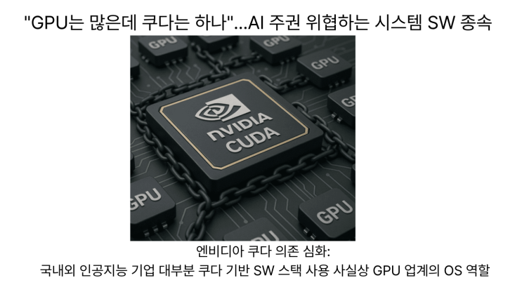  [8월1일]국가대표 AI 선발, 쿠다(CUDA) 의존성 심화, 세탁하는 로봇 피규어AI