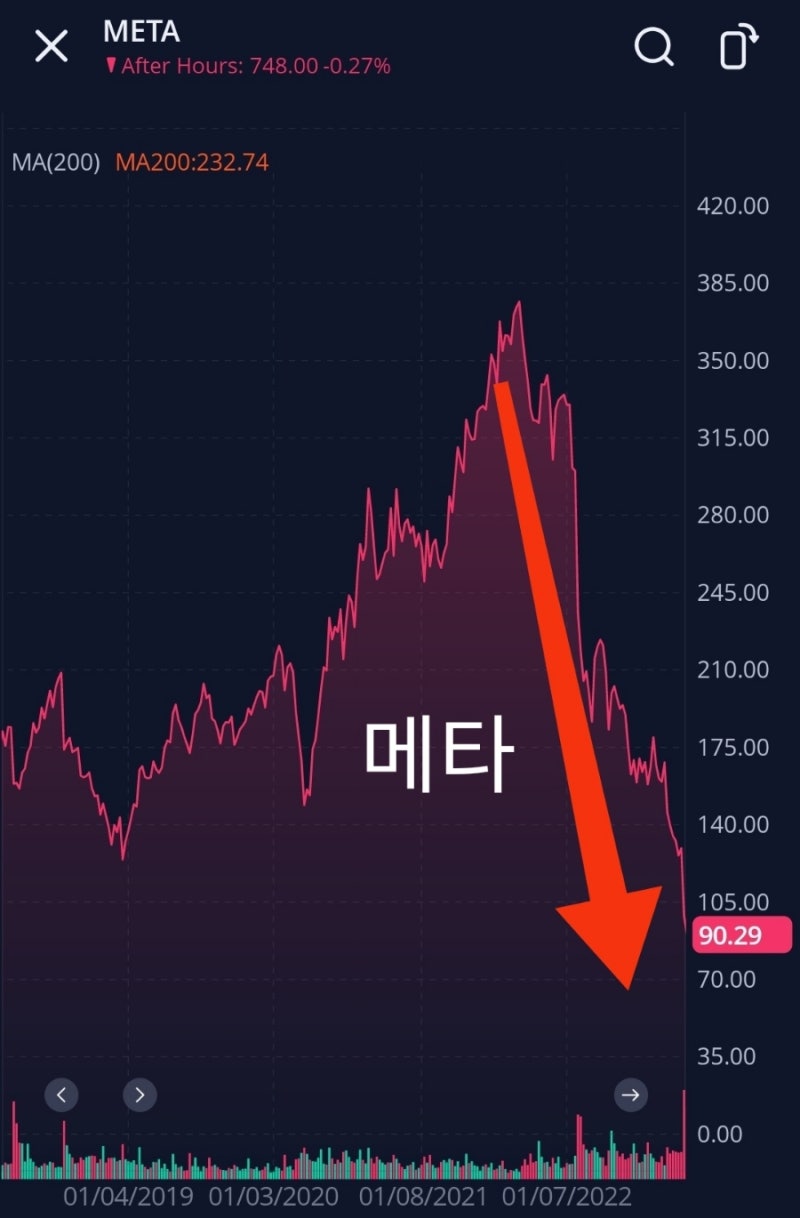 주가폭락 유나이티드헬스(UNH), 노보노디스크(NVO)는 메타의 길을 가게 될까? : 네이버 블로그