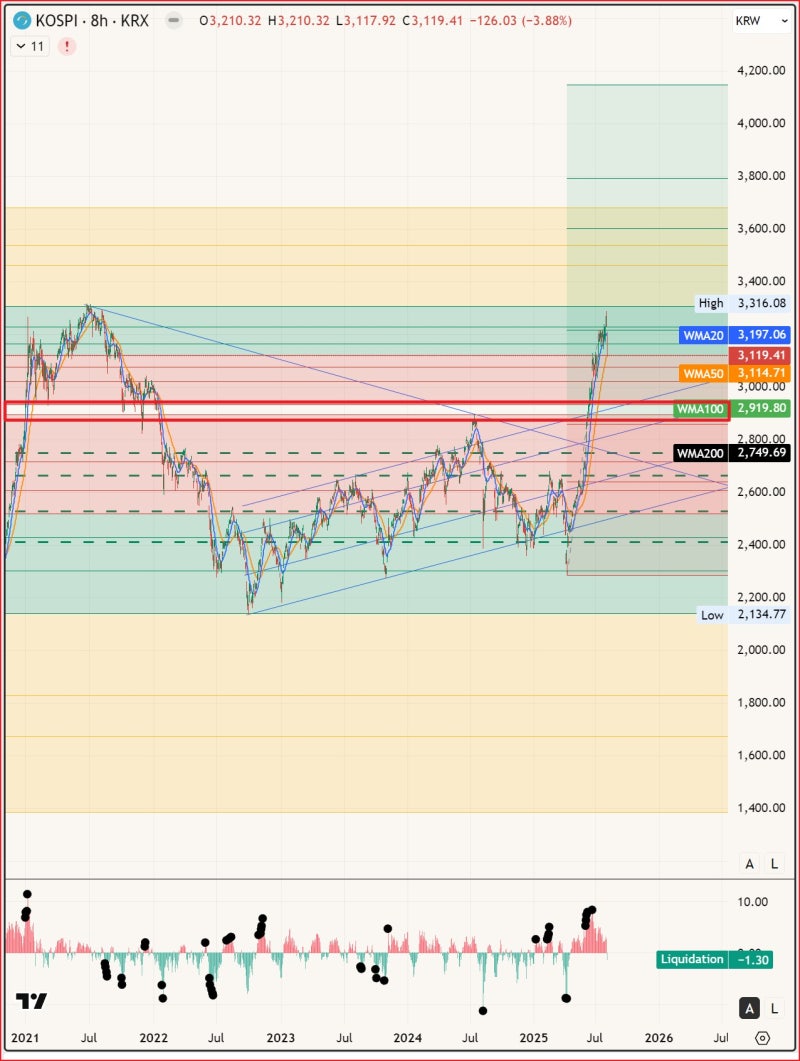 코스피 하락 원인 ; 2025년 한미 관세, 세제개편안 때문일까? : 네이버 블로그