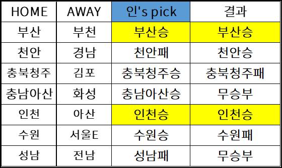 23라운드 승무패 예상 feat:K리그1 울산HDvs수원<b>FC</b>