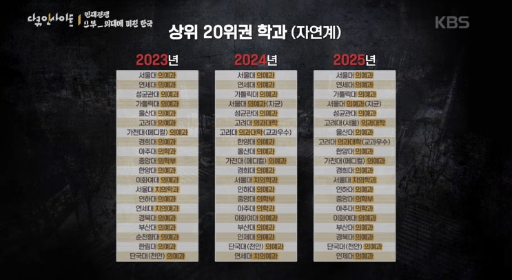  KBS 다큐인사이드 의대 쏠림 현상과 이공계의 미래: 한국과 중국의 진로 전략 비교