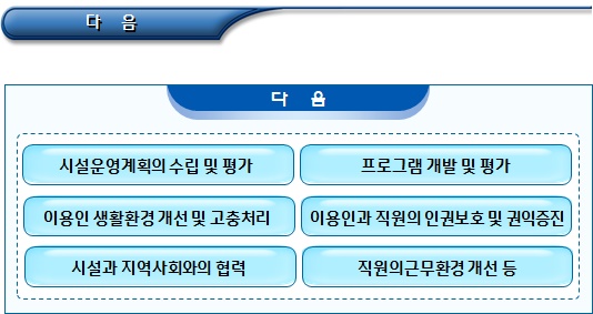  장애인 주간이용시설 시설 운영