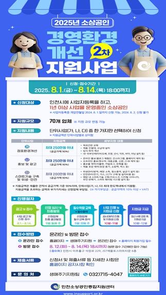  인천시, 소상공인 경영환경개선 최대 250만 원 지원