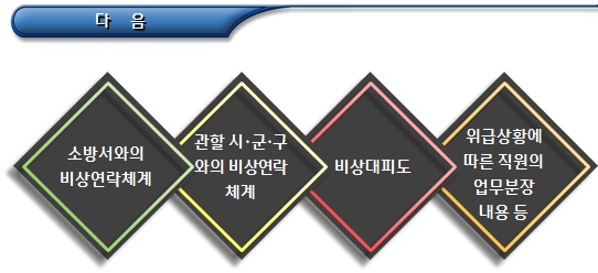  장애인 주간이용시설 인력 및 안전관리
