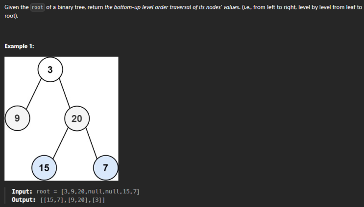  JAVA_LeetCode 107_Binary Tree Level Order Traversal II