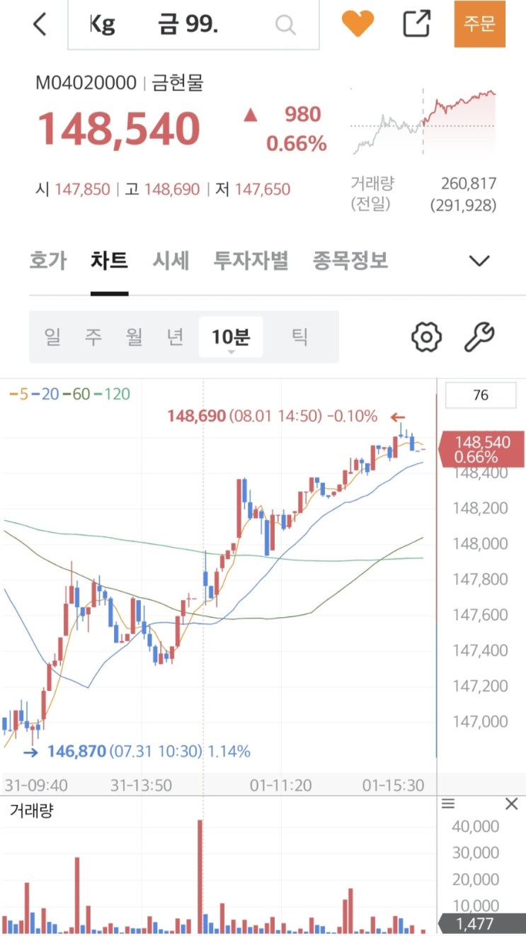미국관세협상 문제점