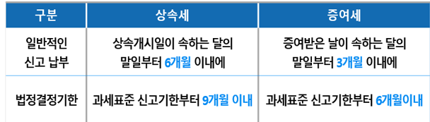  알면 돈 버는 상속세 세무조사 관리방안