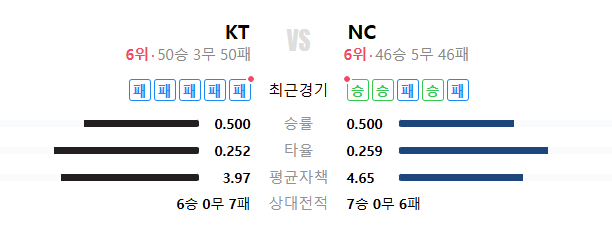 KBO <b>프로야구 순위 싸움</b> 모바일 tv 중계 채널 바로가기
